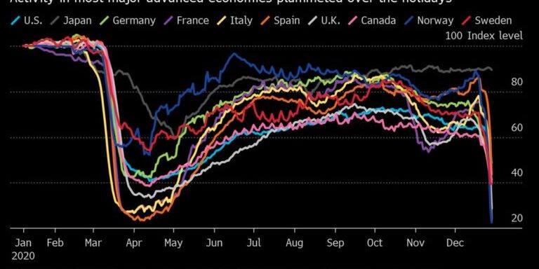 Holiday Restrictions