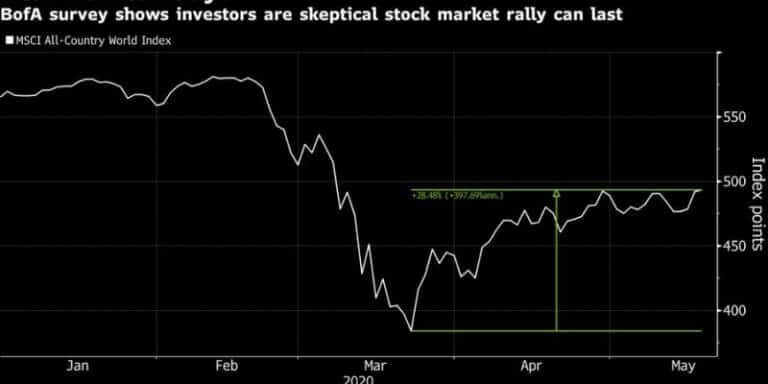 Stock Market Rally