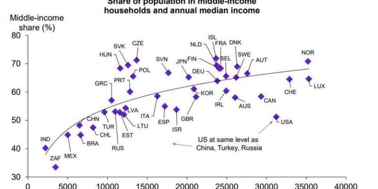 Personal Income Personal Income