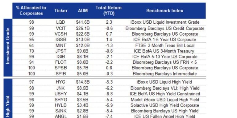 Fed Buying ETFs