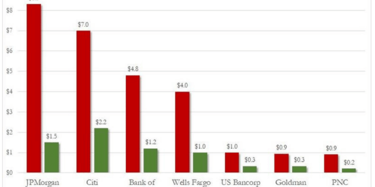 LoanLosses