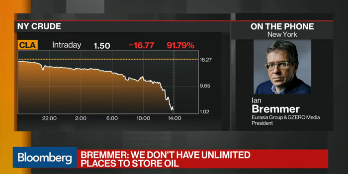 Futures Oil Plunge