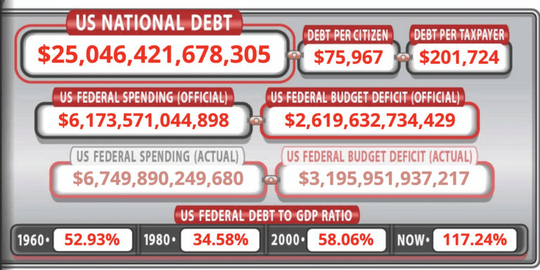 National Debt