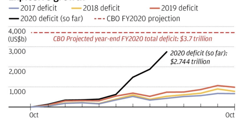 Dollar Falling Dollar Falling