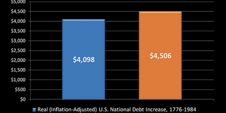 National Debt Year National Debt Year