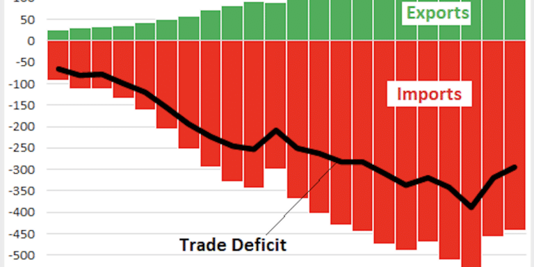 trade deficit