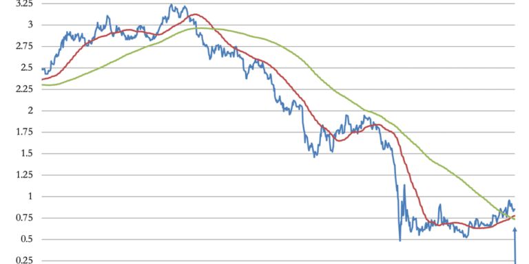 Money Supply