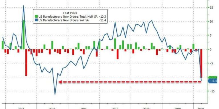 US Manufacturing