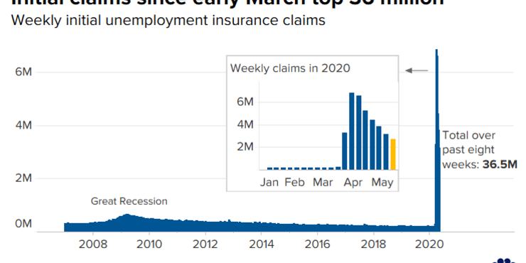 Unemployment Depression