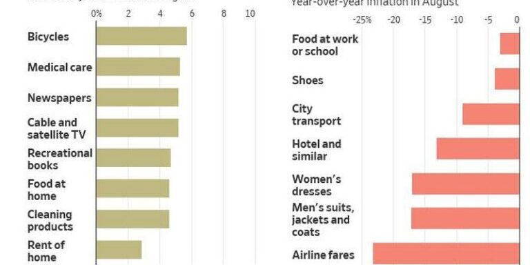 Inflation Fed Inflation Fed