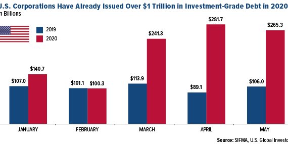 US Spending