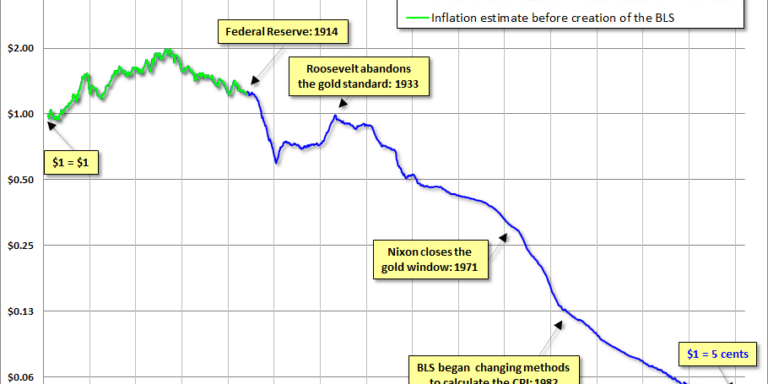 Inflation