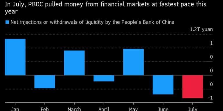 China Bank