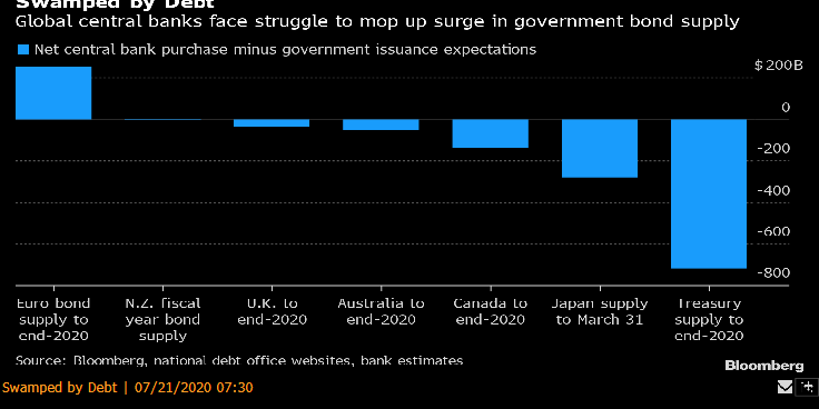 Central Bank Bonds