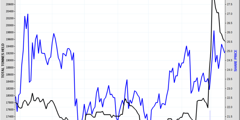 Silver Supply Silver Supply