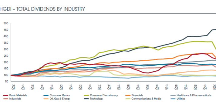 Global Dividends