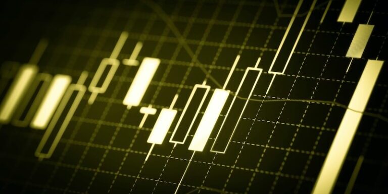 gold technical outlook
