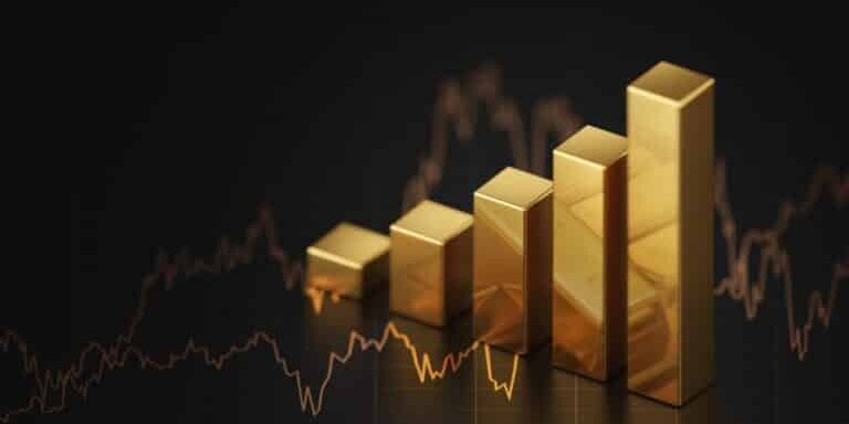 gold buy now