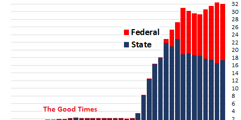 Unemployment Rate