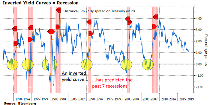 yieldcurve