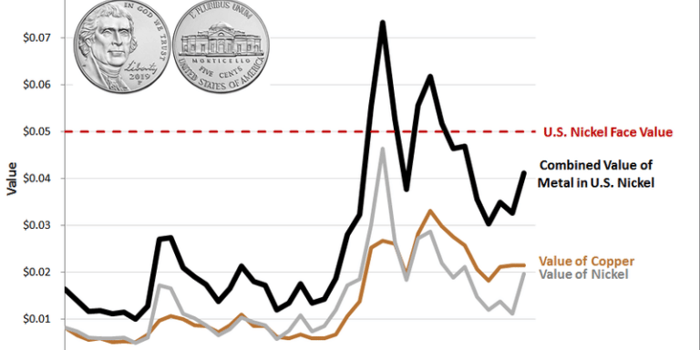Treasury Coins