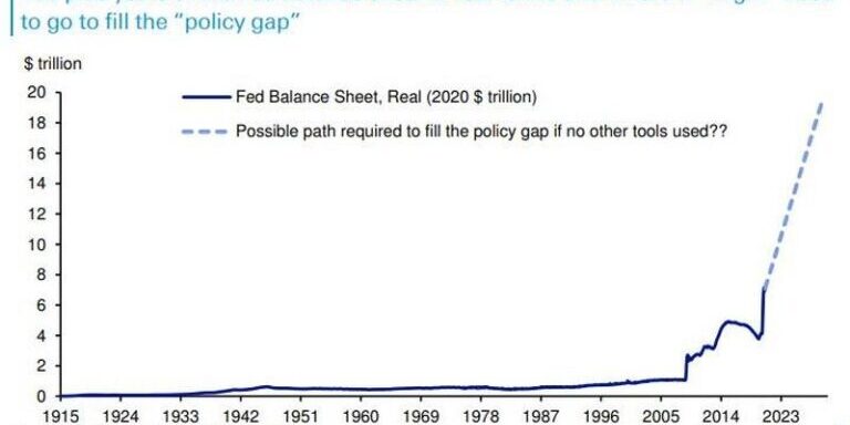 Fed Balance Sheet